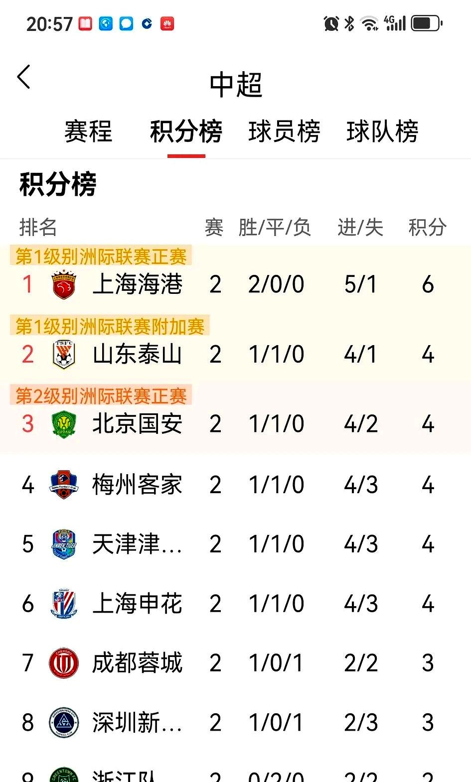 米兰体育平台-包含国安客场不敌上港，积分榜跌至第三的词条