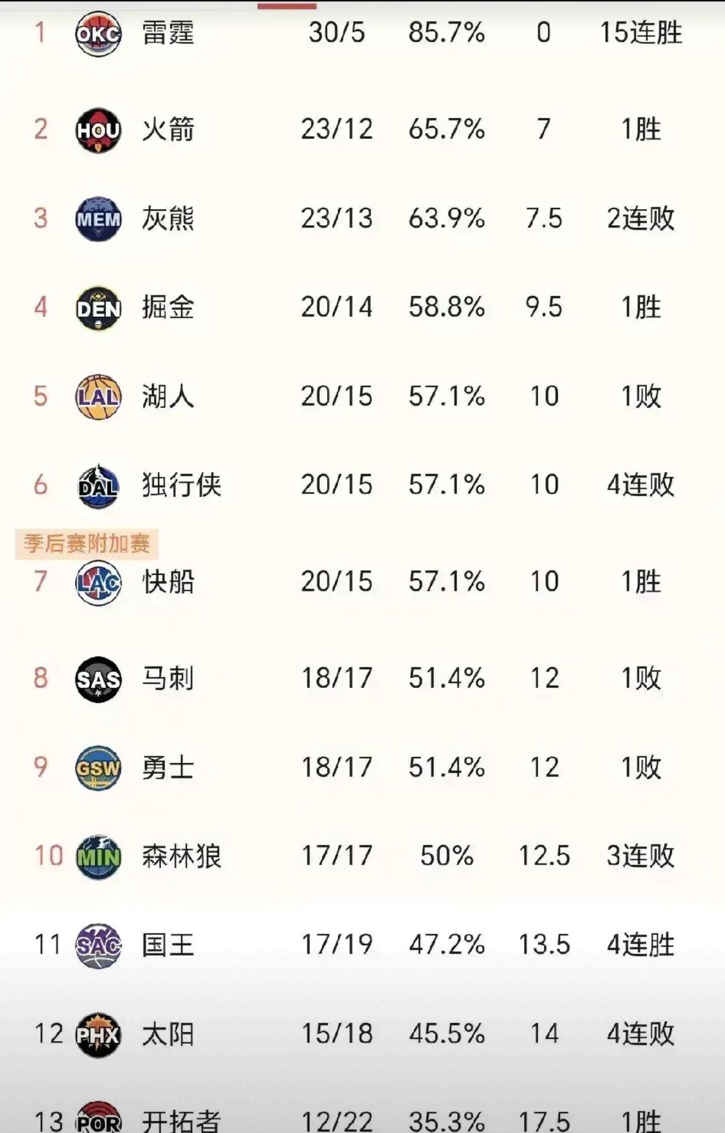 米兰体育平台-爆裂冲刺，西部球员集体爆发的简单介绍