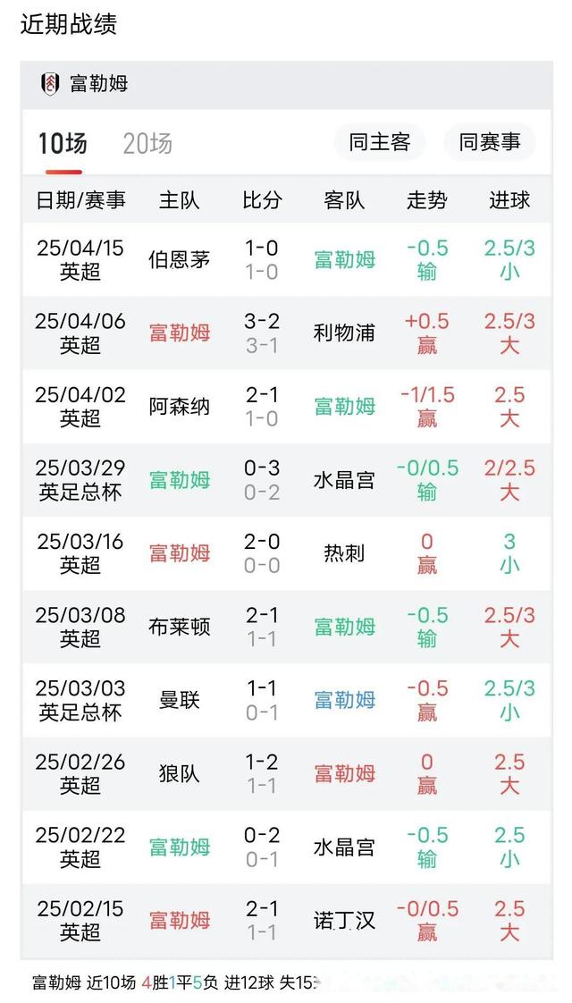 米兰体育app-关于富勒姆逼平对手--积分暂时保持中游位置的信息