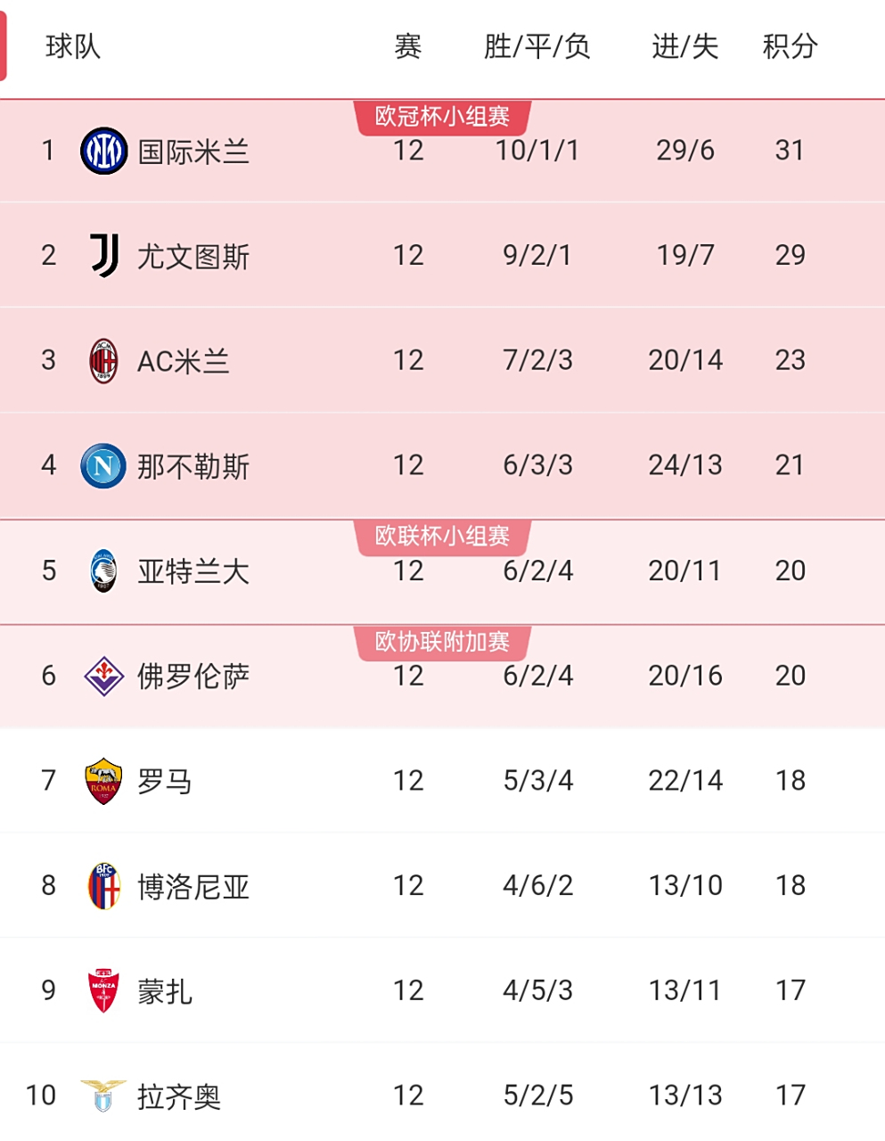 米兰体育投注-关于尤文图斯客场不敌对手，积分榜排名受挫的信息