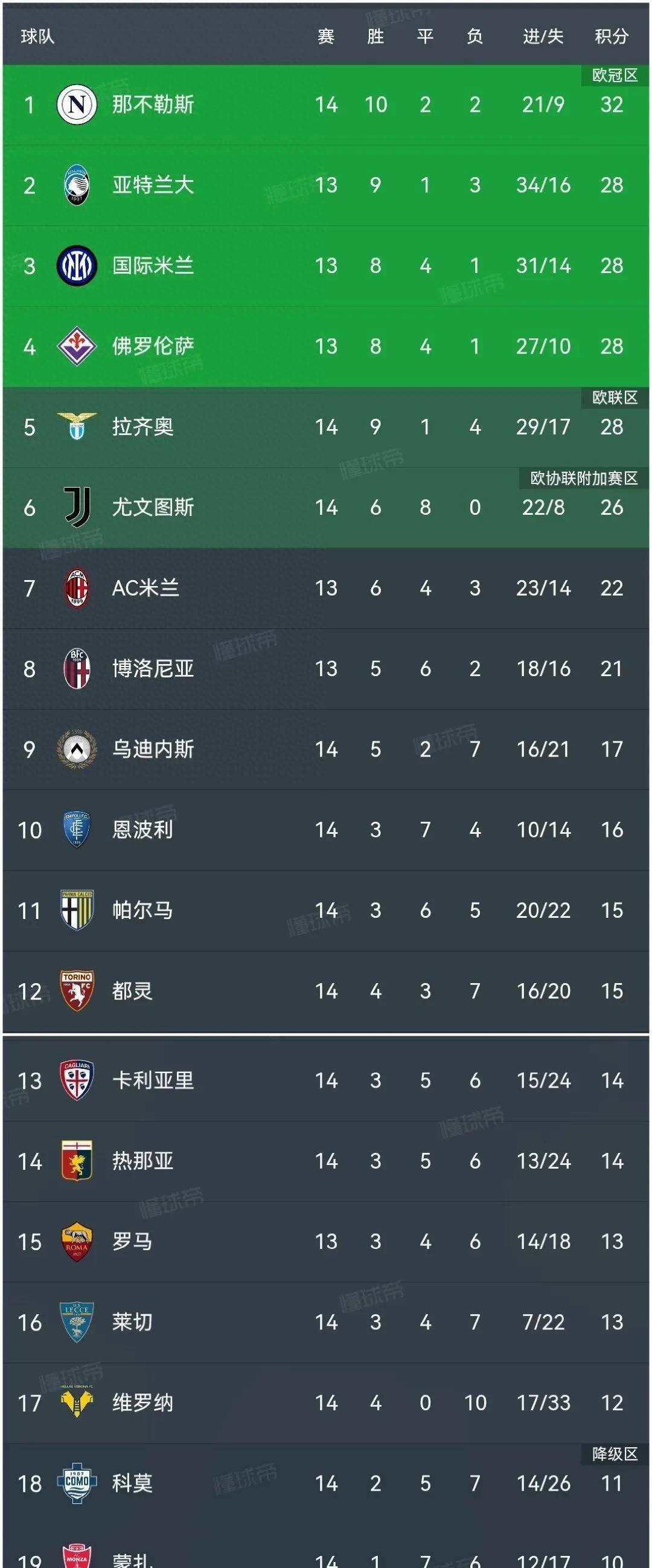 关于尤文图斯客场不敌对手，积分榜排名受挫的信息