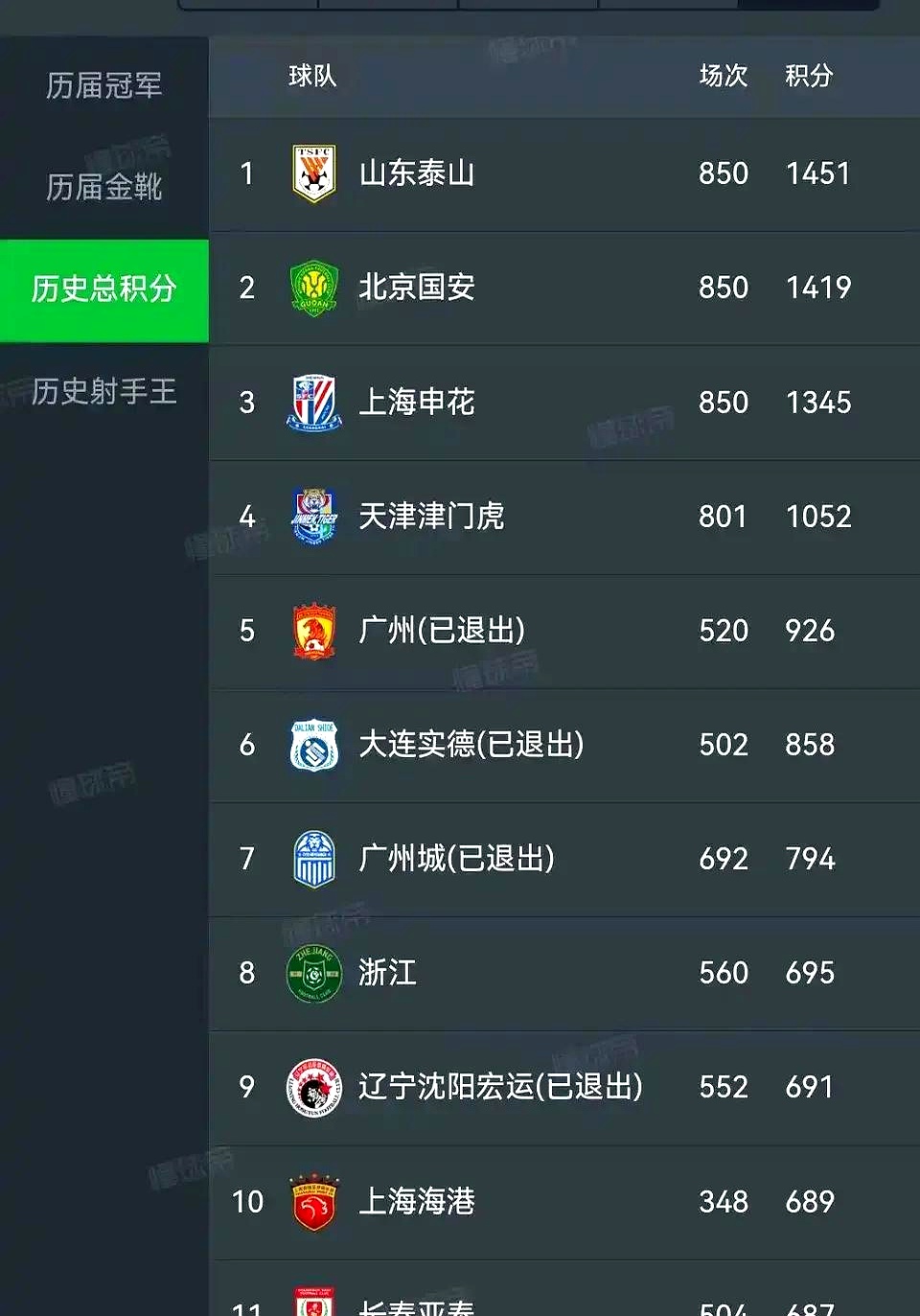中超联赛球队排名揭晓，球员表现获得认可