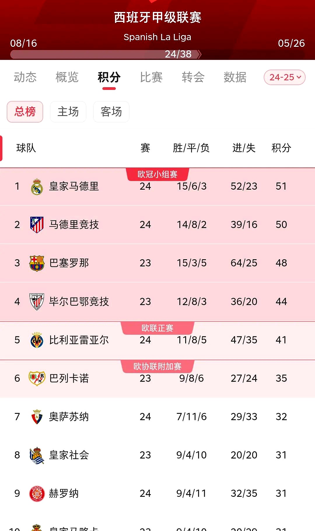 米兰体育网站入口-比赛结果尘埃落定，球员表现获得一致好评的简单介绍