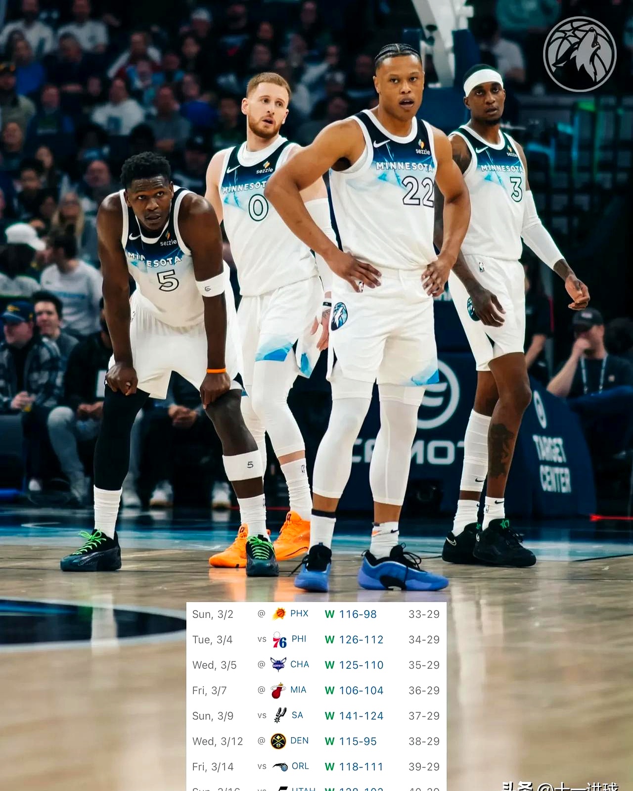 森林狼大胜奇才获得三连败