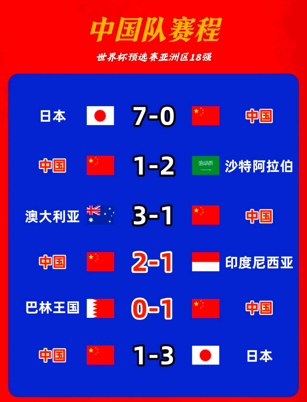 世界杯预选赛成绩悬念引广泛讨论